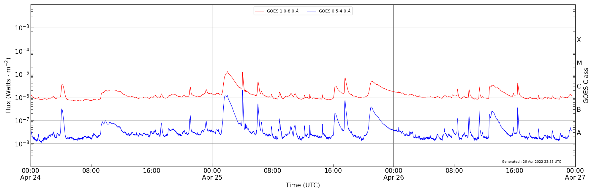 2022-04-26T00:00:00