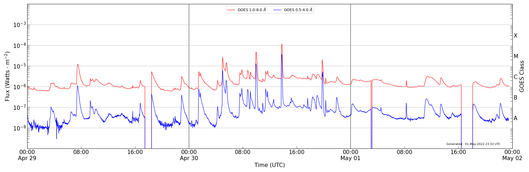 2022-05-01T00:00:00