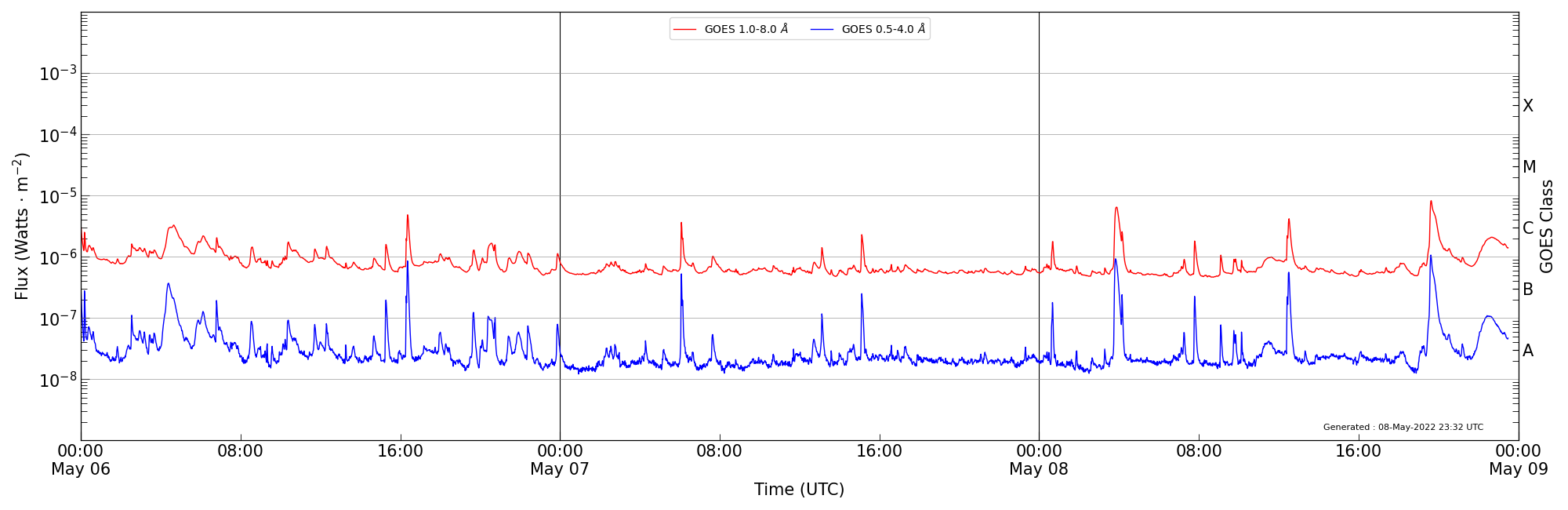 2022-05-08T00:00:00