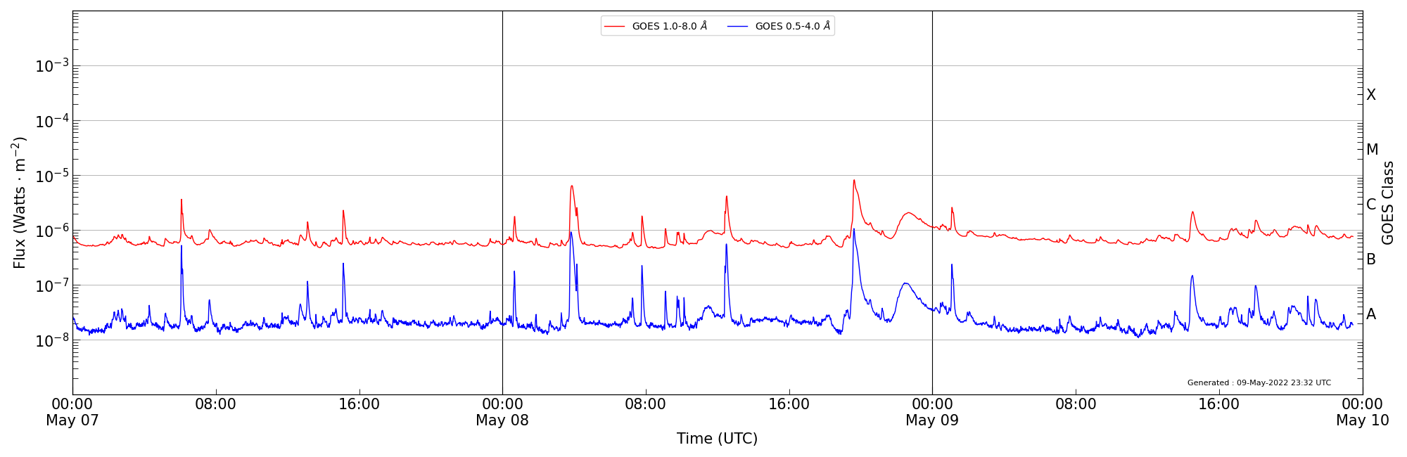 2022-05-09T00:00:00