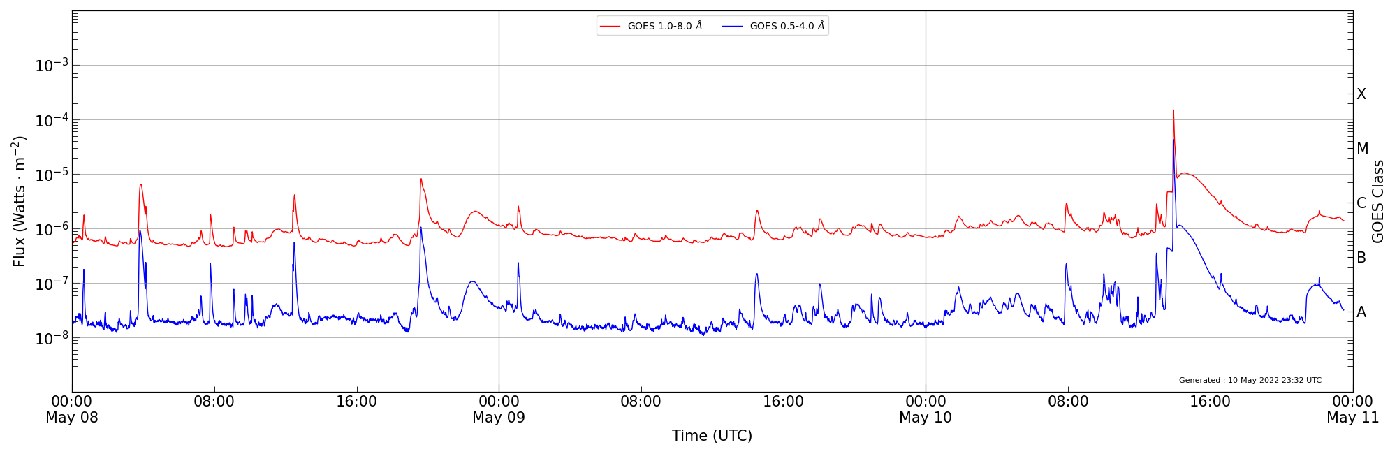 2022-05-10T00:00:00