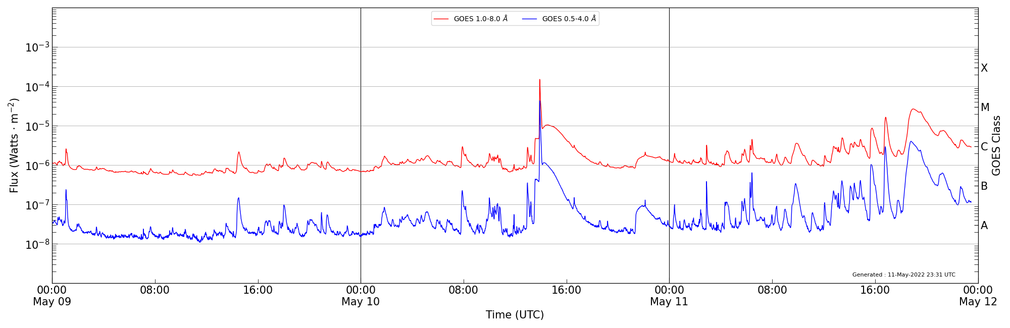 2022-05-11T00:00:00