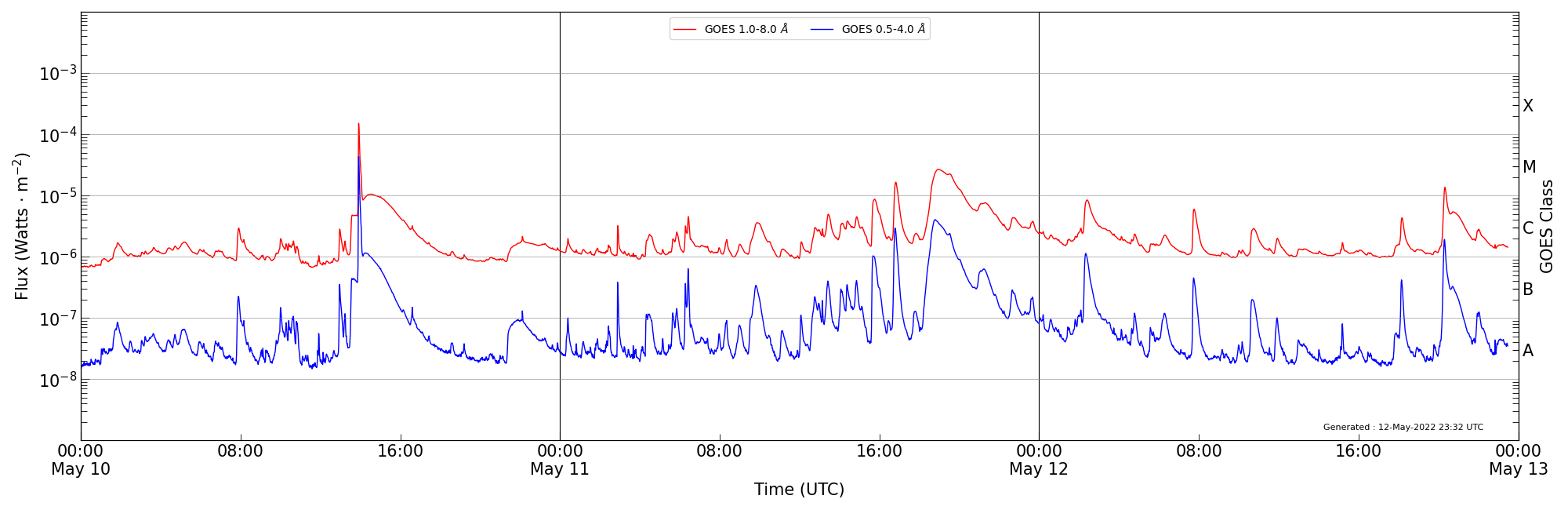 2022-05-12T00:00:00