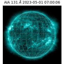 saia - 2023-05-01T07:00:06.625000