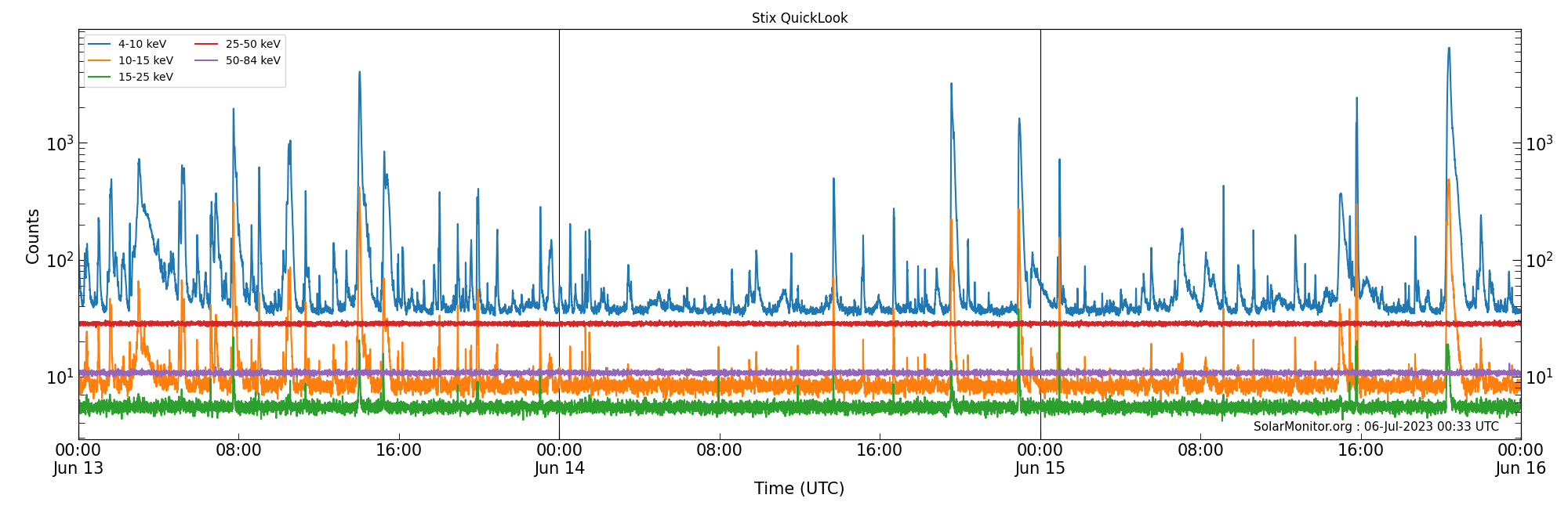 2023-06-15T00:00:00