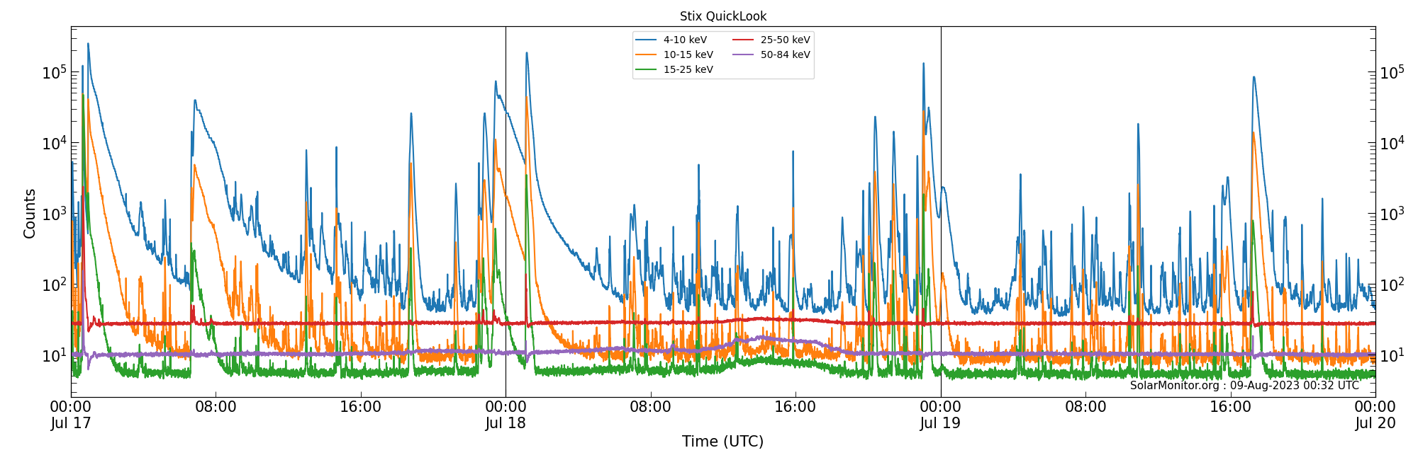 2023-07-19T00:00:00