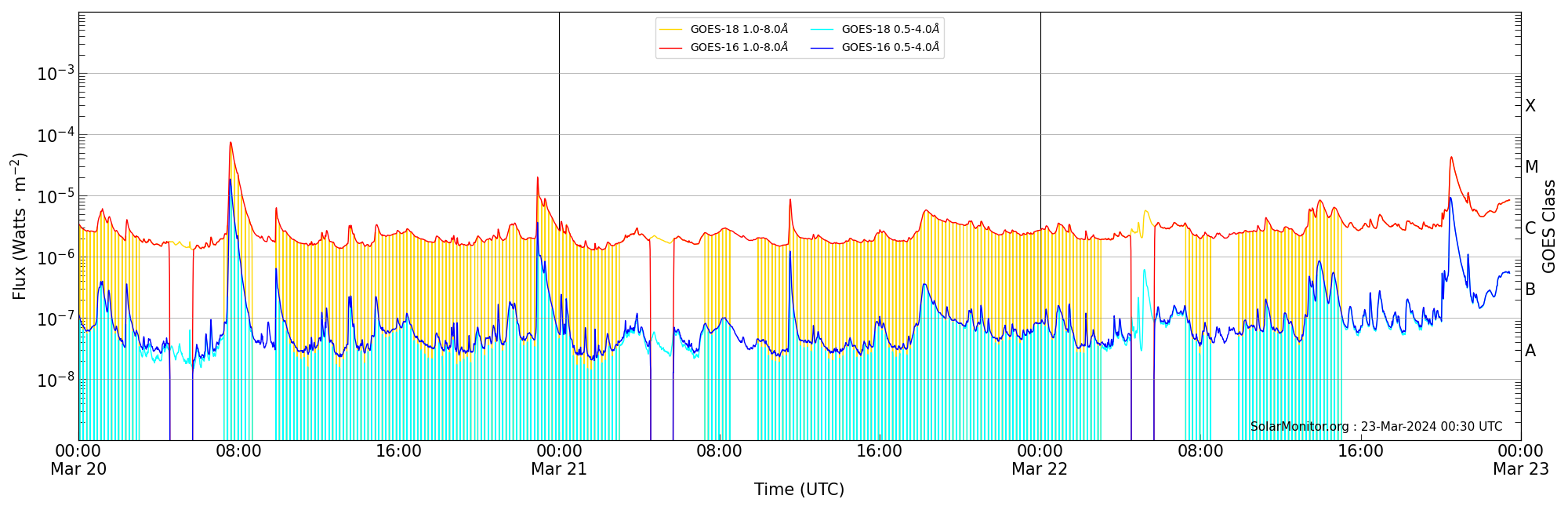 2024-03-22T00:00:00