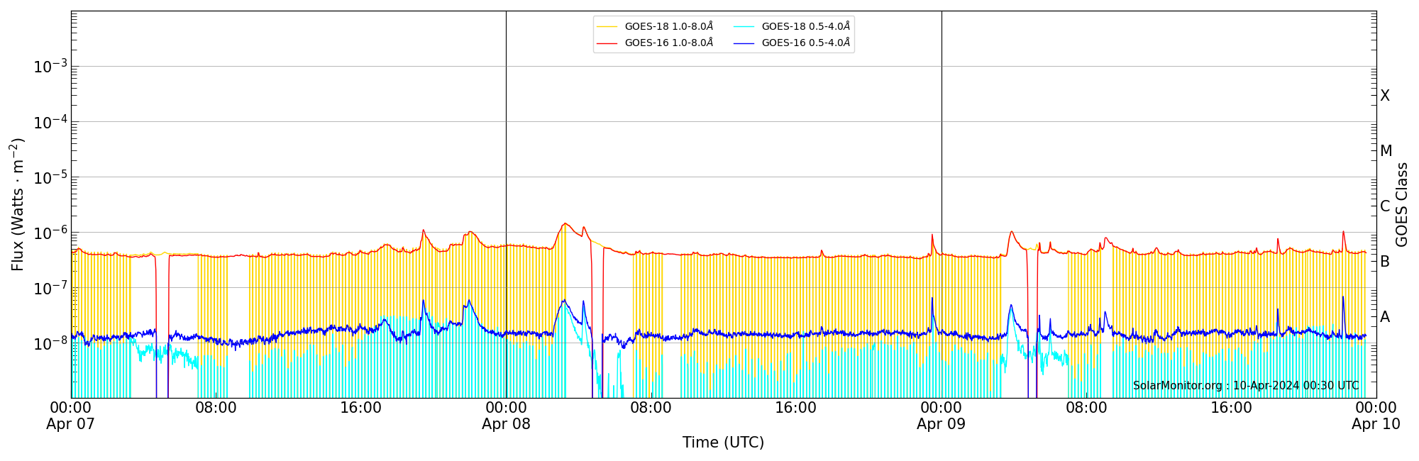 2024-04-09T00:00:00