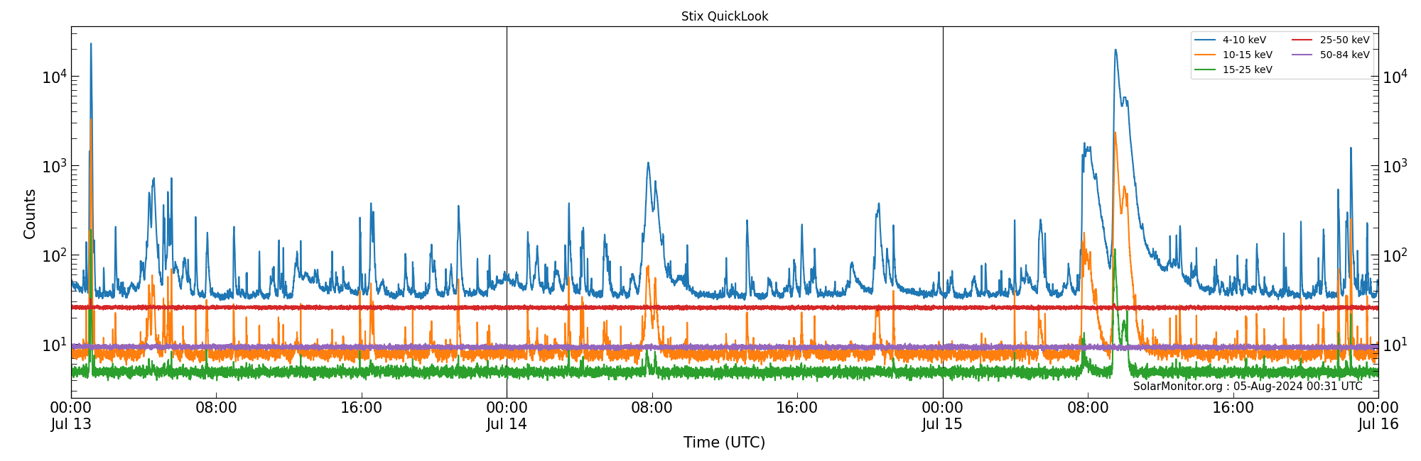 2024-07-15T00:00:00