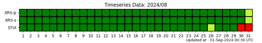 ts_status