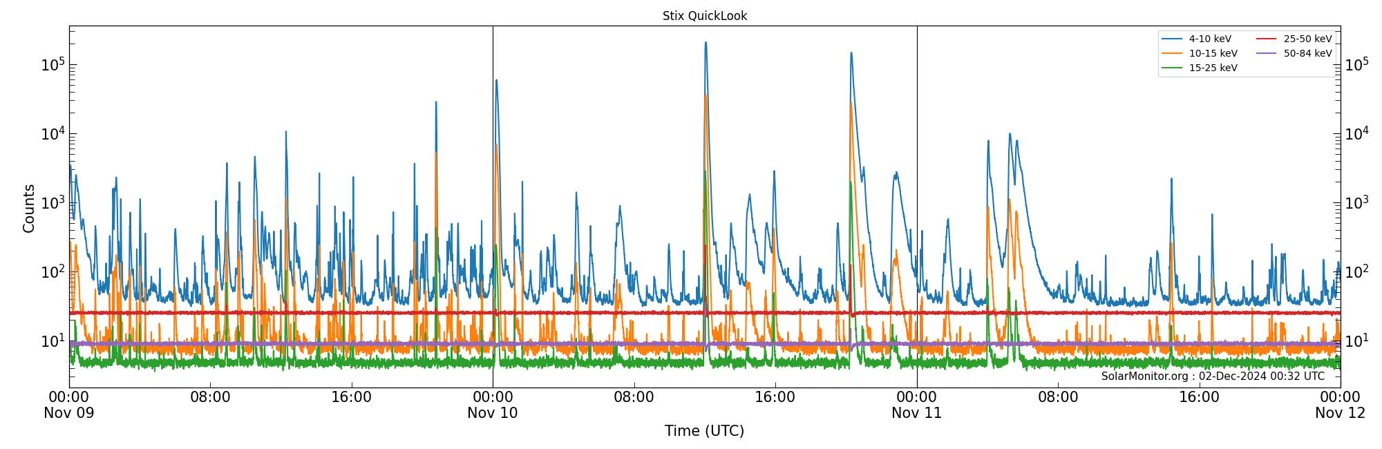 2024-11-11T00:00:00