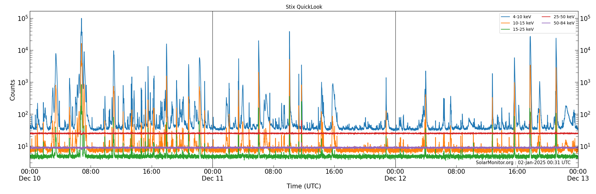 2024-12-12T00:00:00