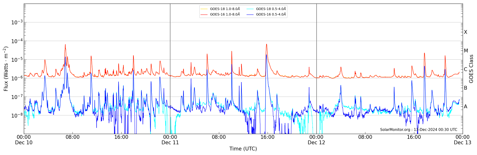 2024-12-12T00:00:00