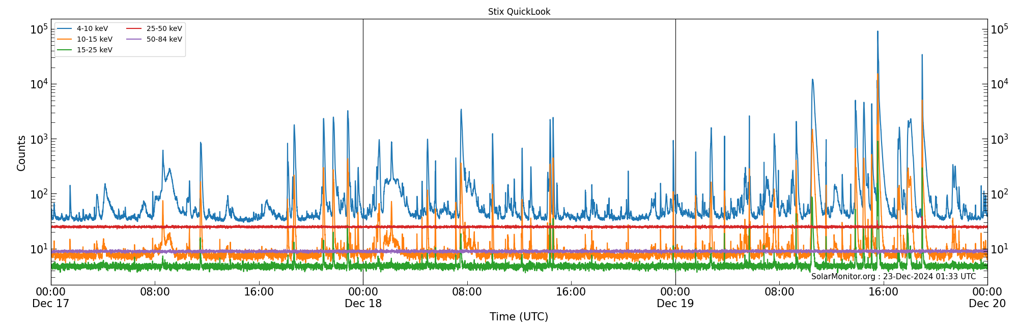 2024-12-19T00:00:00