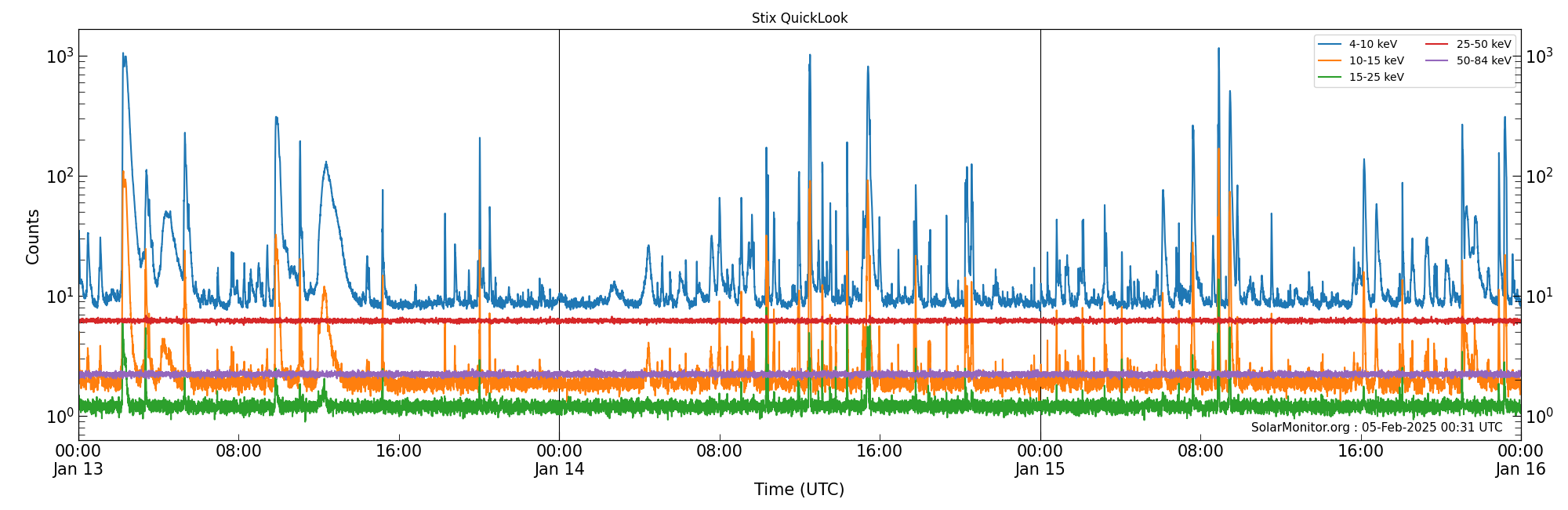 2025-01-15T00:00:00