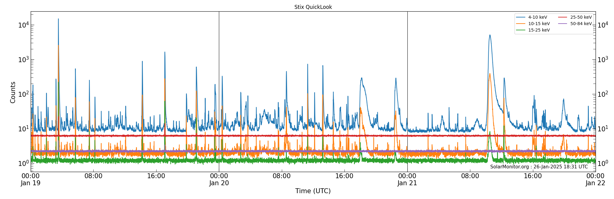 2025-01-21T00:00:00