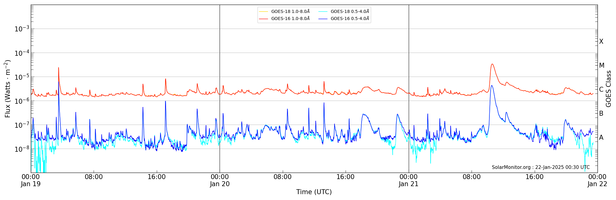 2025-01-21T00:00:00