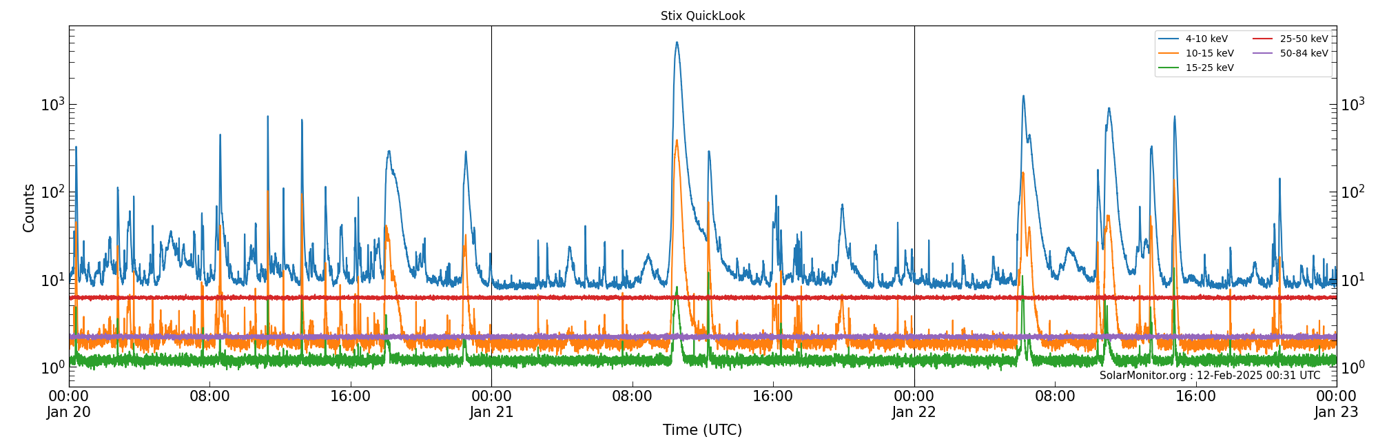2025-01-22T00:00:00