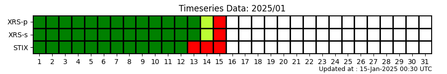 ts_status