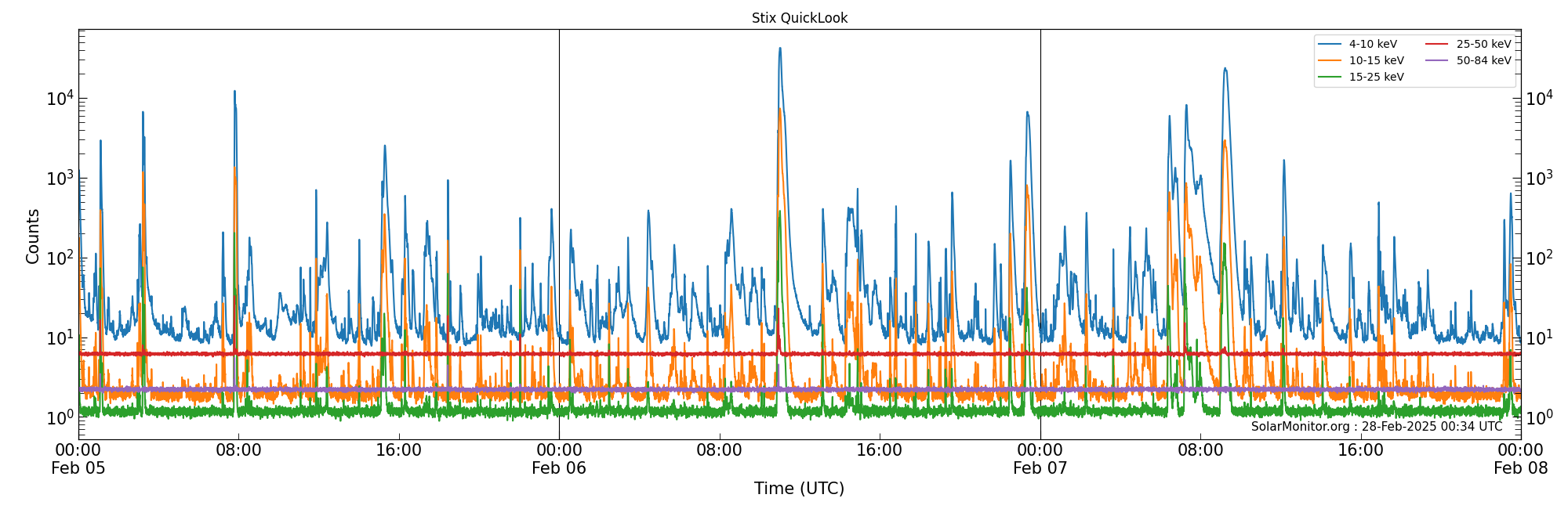 2025-02-07T00:00:00