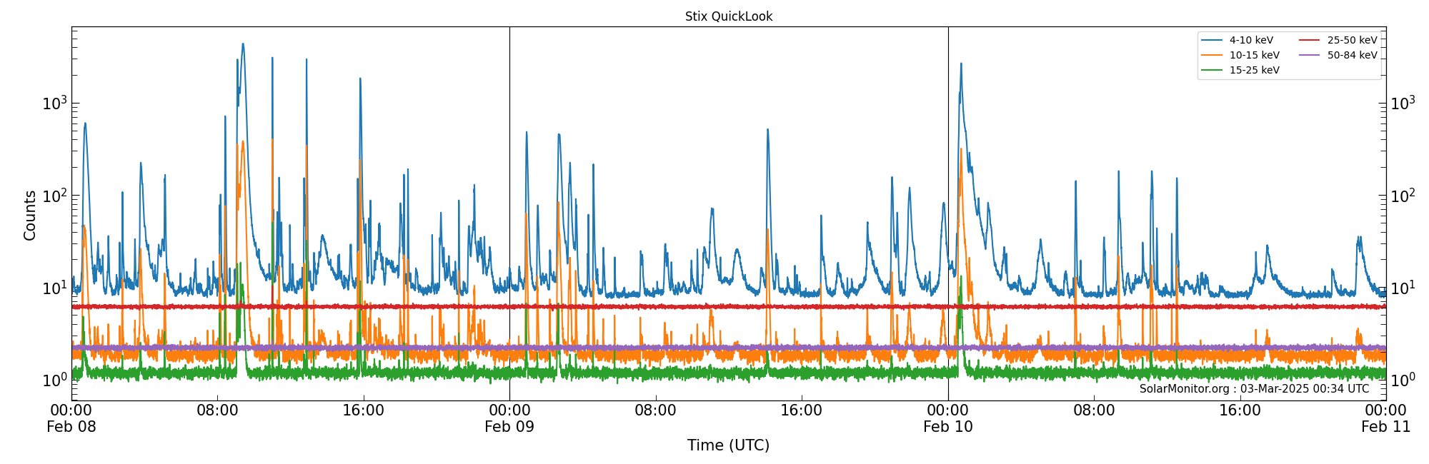 2025-02-10T00:00:00