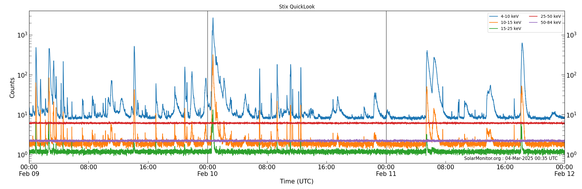 2025-02-11T00:00:00