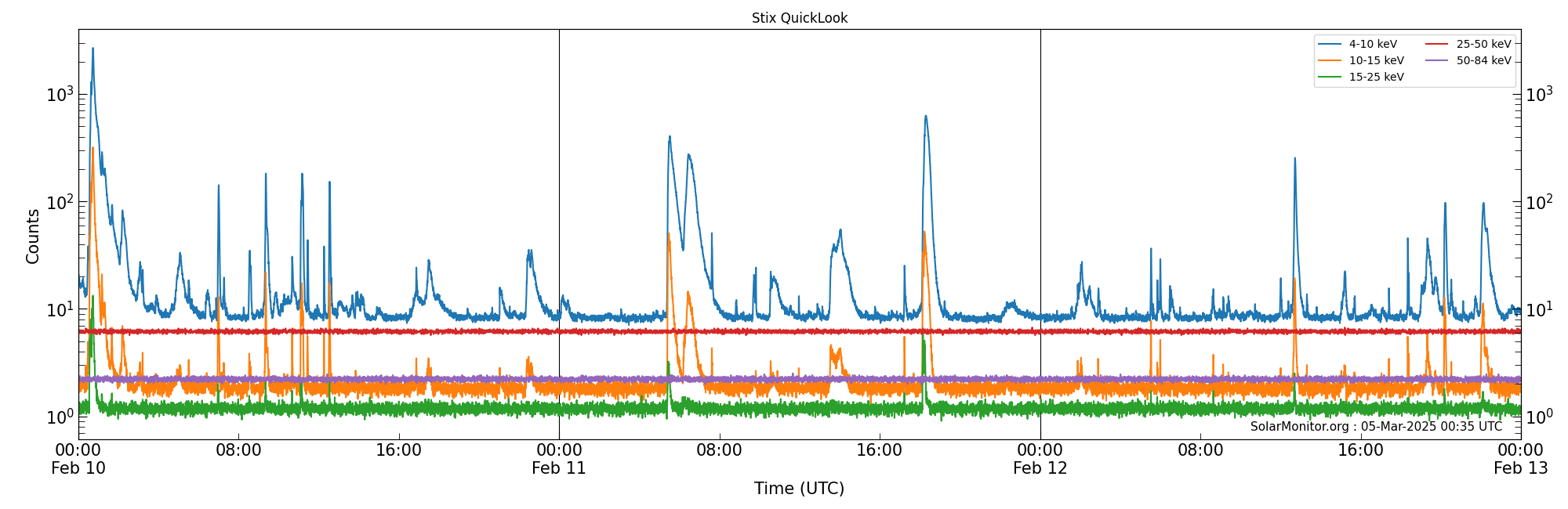 2025-02-12T00:00:00