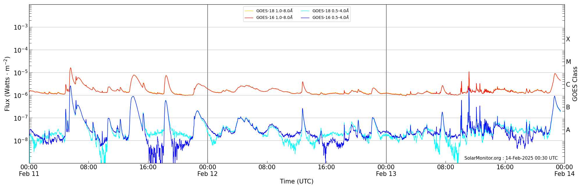 2025-02-13T00:00:00