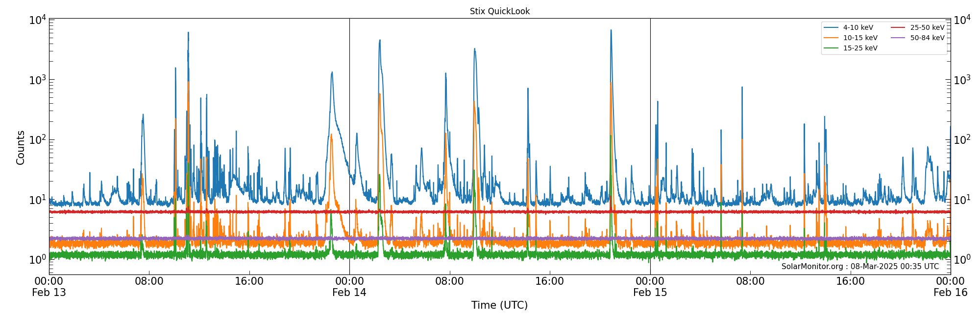 2025-02-15T00:00:00