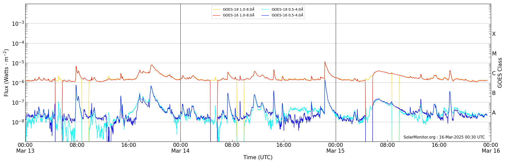 2025-03-15T00:00:00