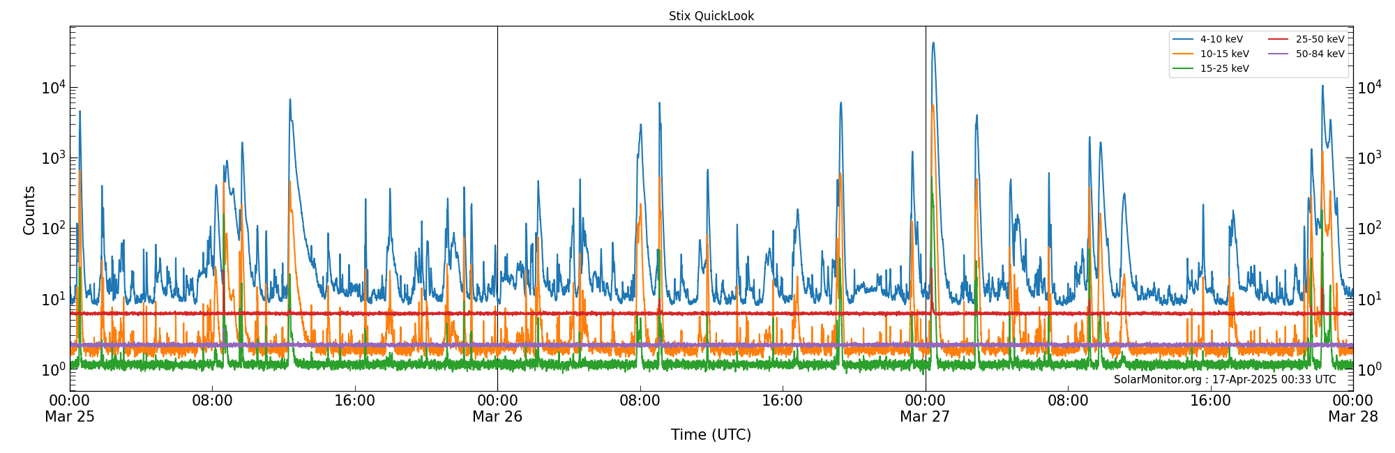 2025-03-27T00:00:00