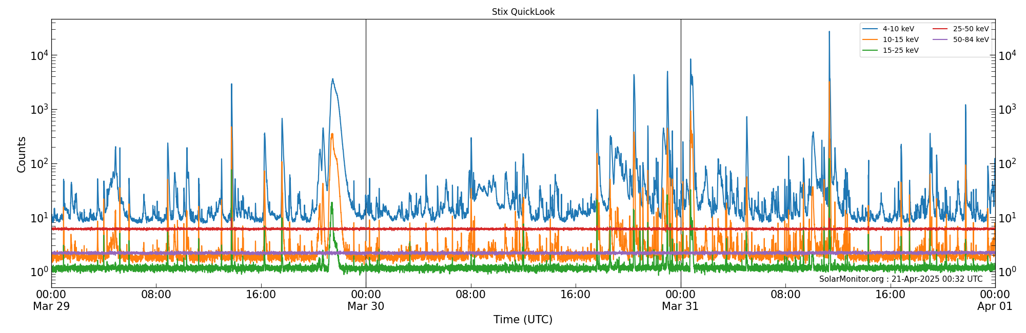 2025-03-31T00:00:00