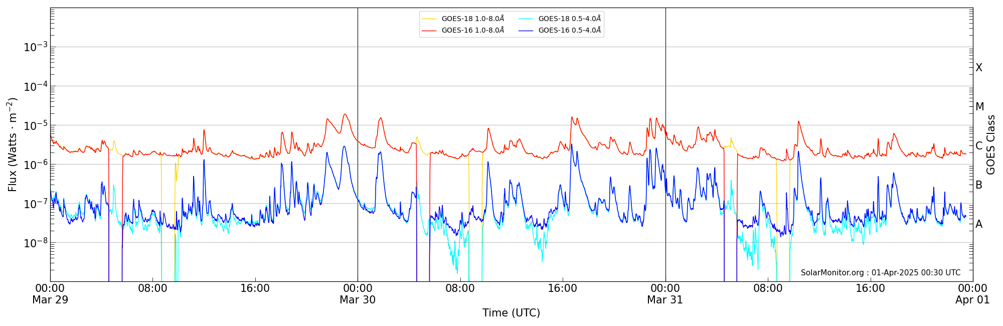 2025-03-31T00:00:00