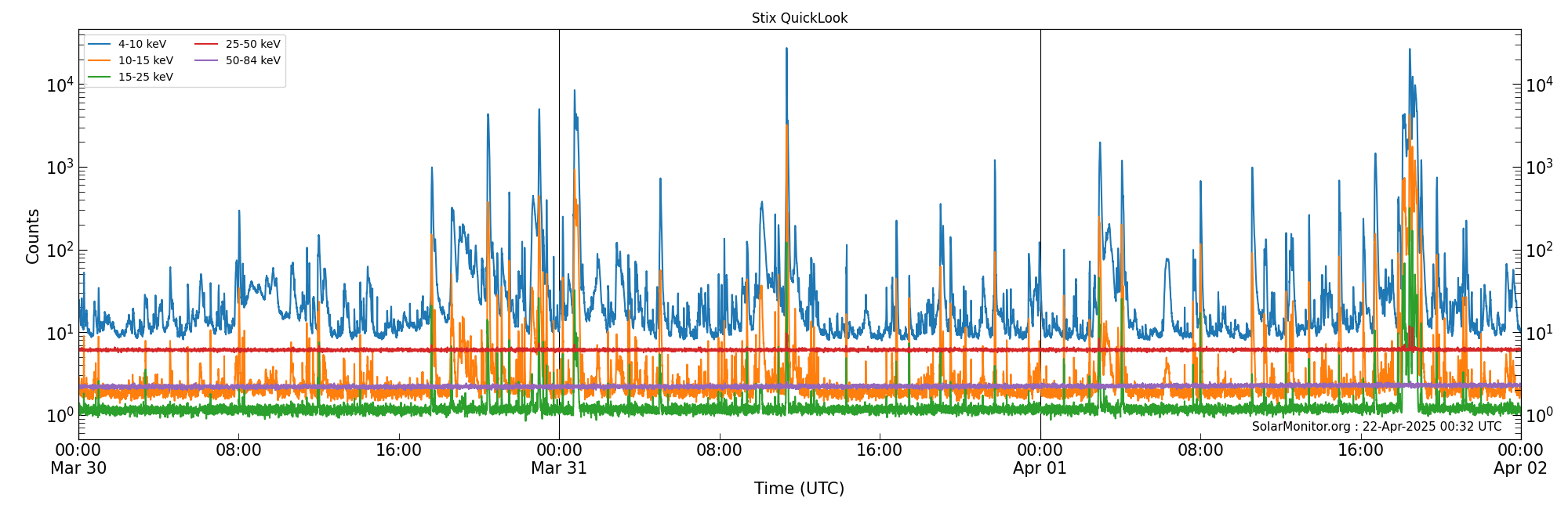 2025-04-01T00:00:00