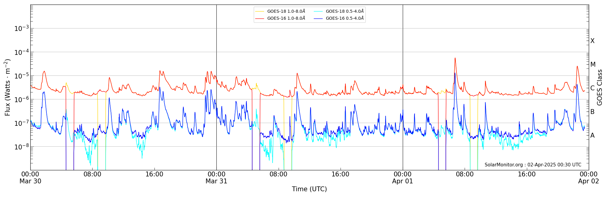 2025-04-01T00:00:00