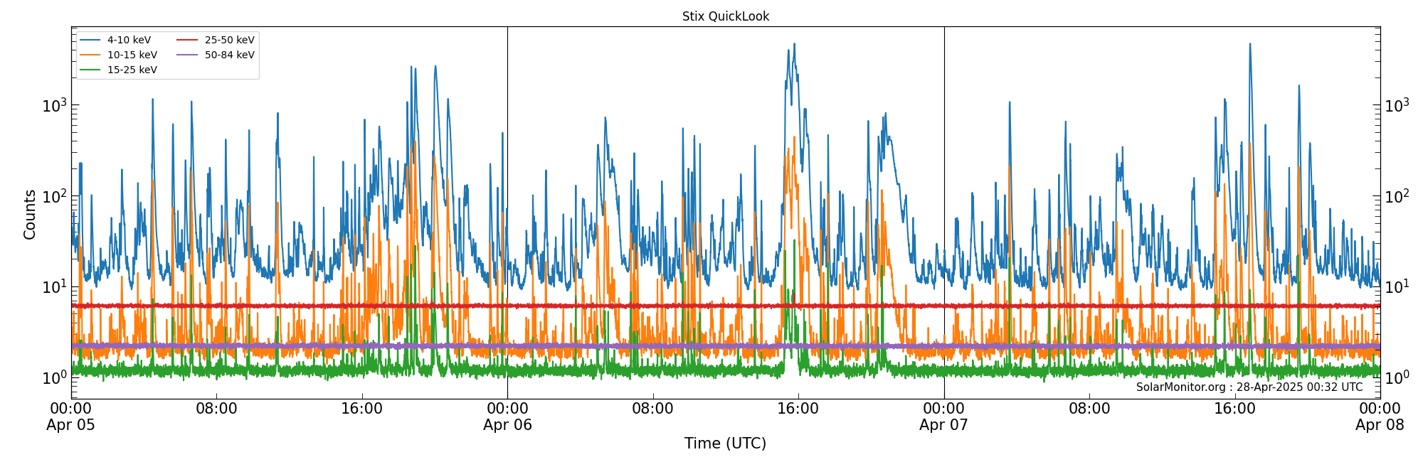 2025-04-07T00:00:00