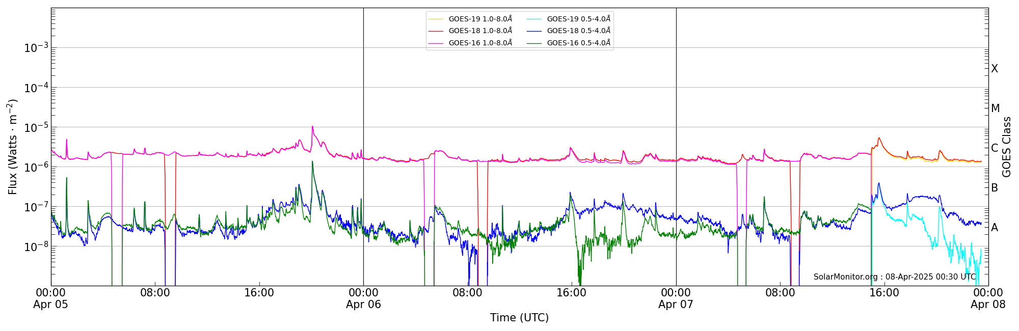 2025-04-07T00:00:00