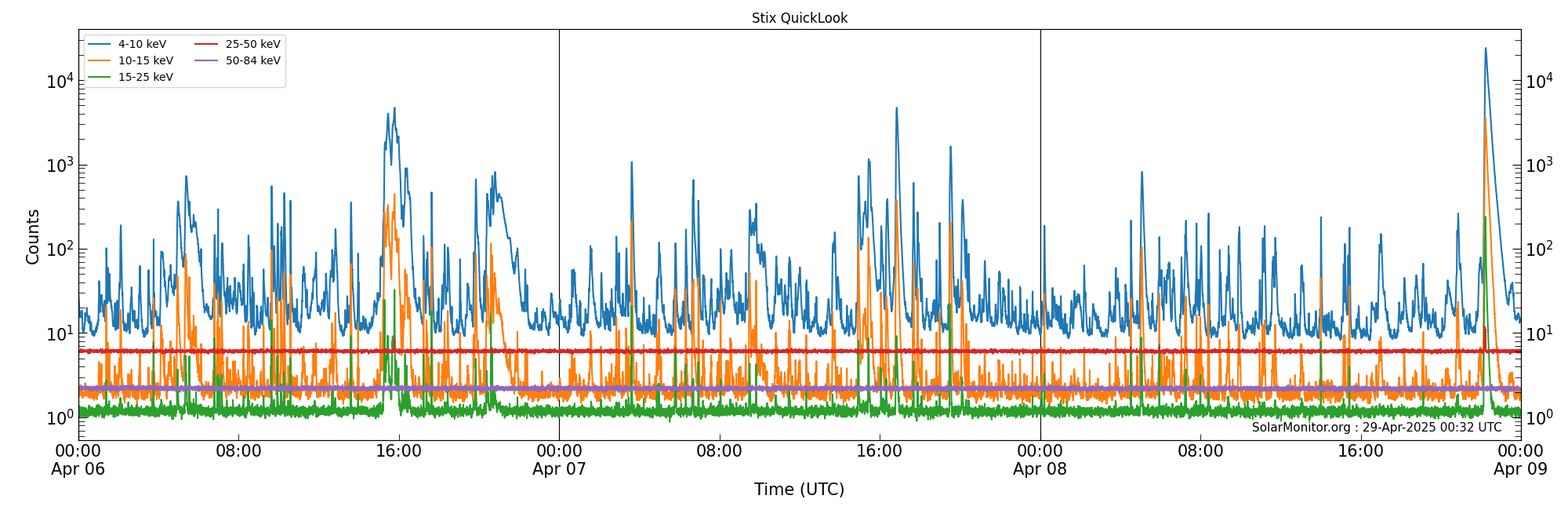 2025-04-08T00:00:00