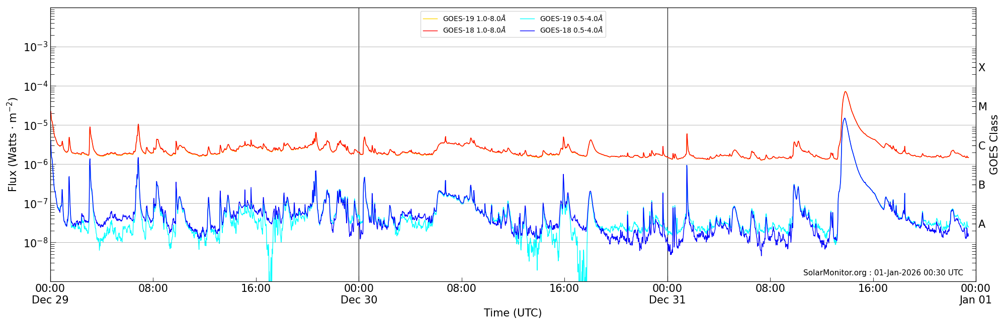 2025-12-31T00:00:00