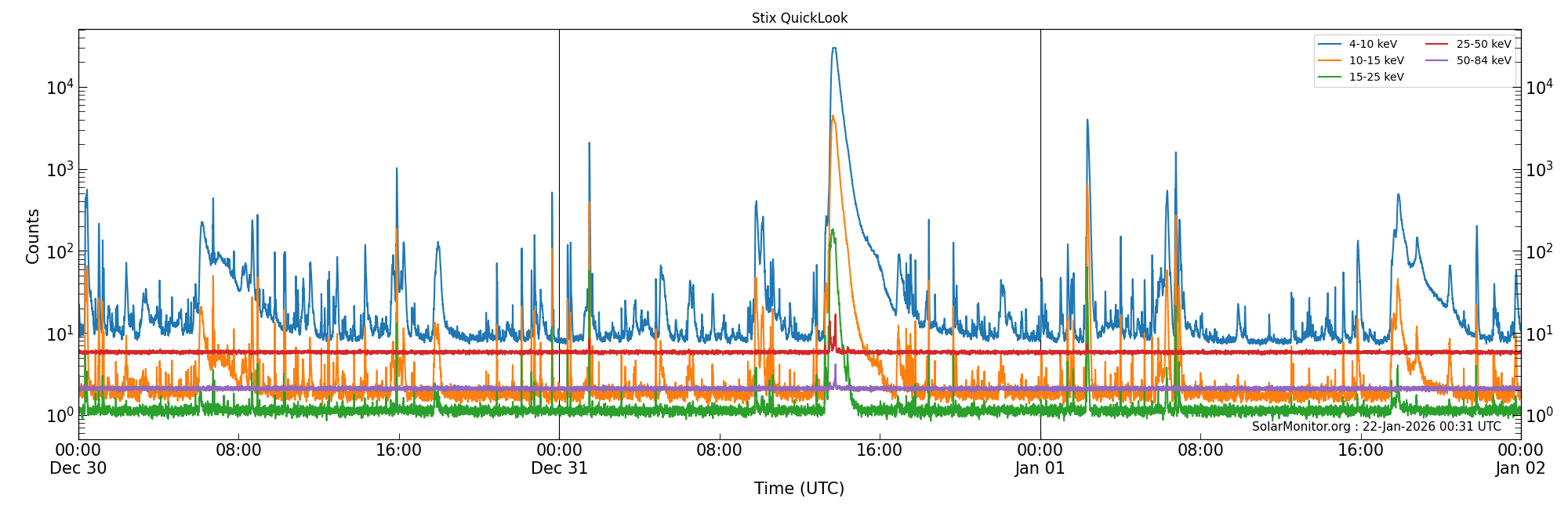 2026-01-01T00:00:00