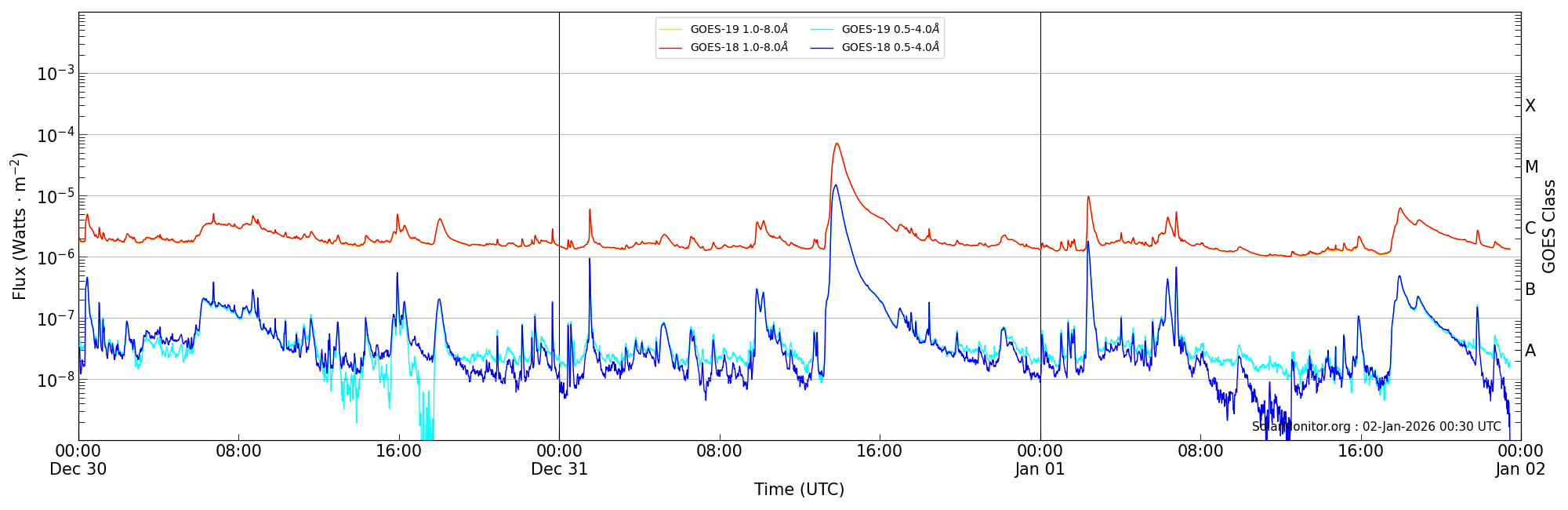 2026-01-01T00:00:00