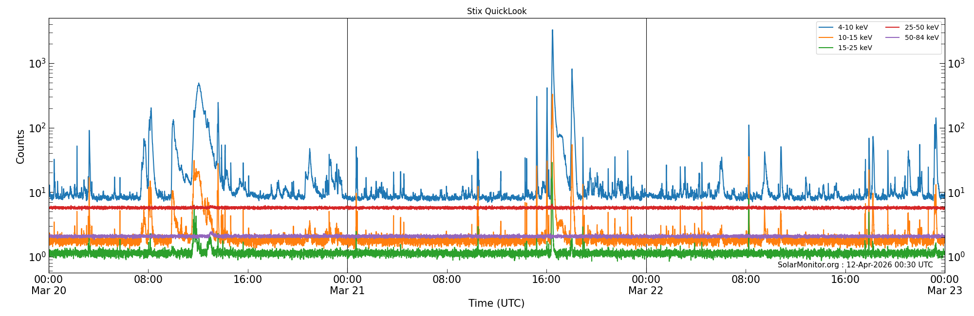 2026-03-22T00:00:00