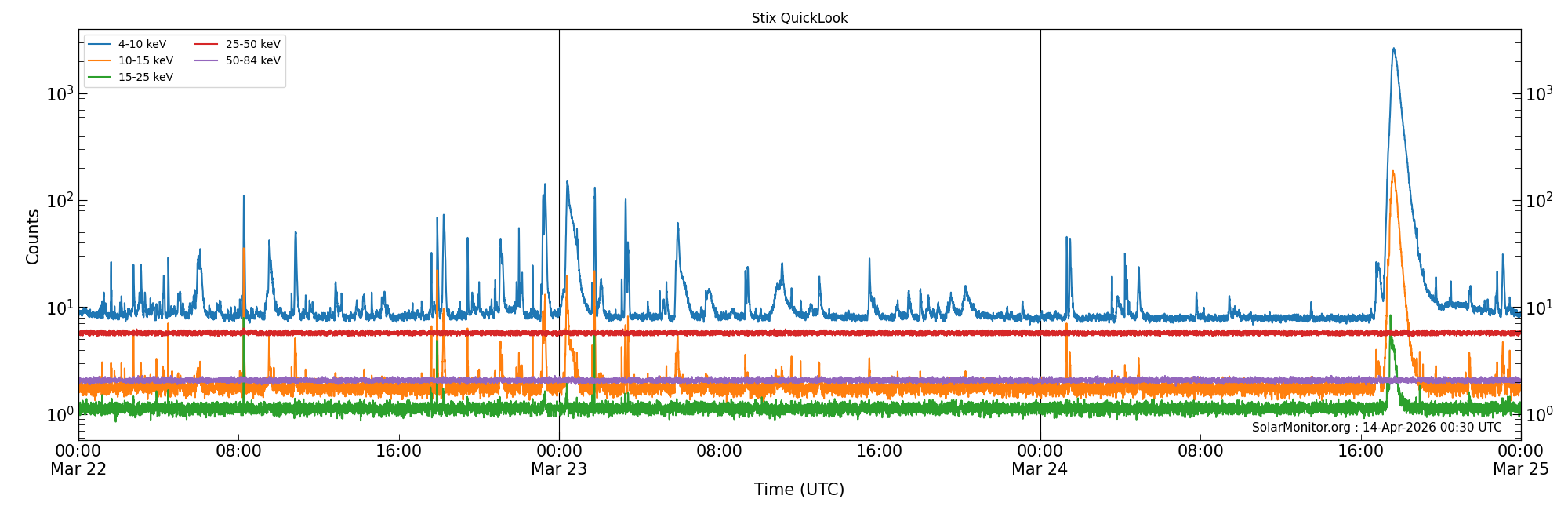 2026-03-24T00:00:00