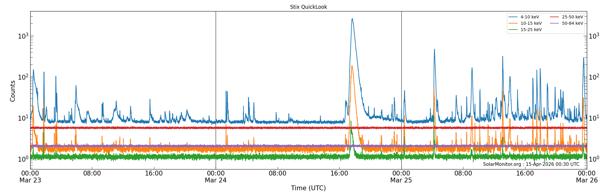 2026-03-25T00:00:00