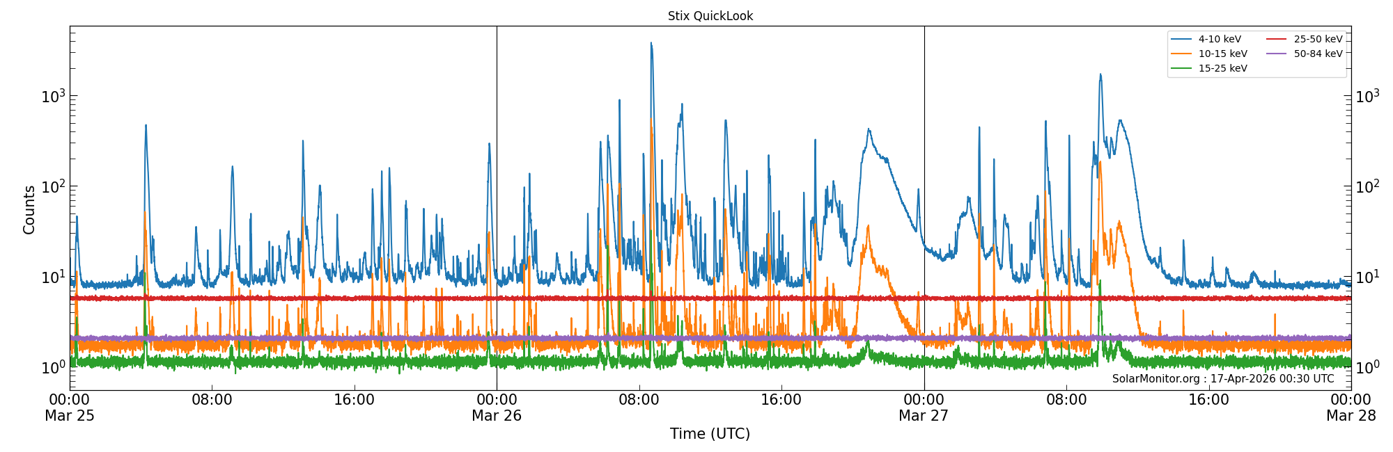 2026-03-27T00:00:00