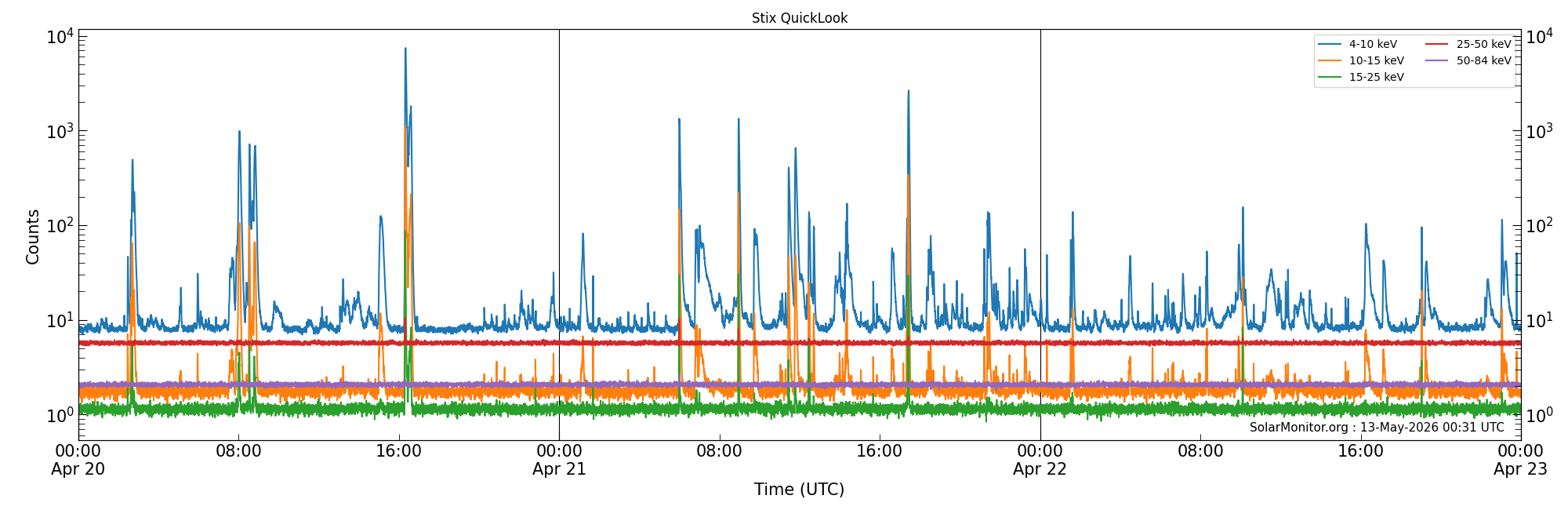 2026-04-22T00:00:00