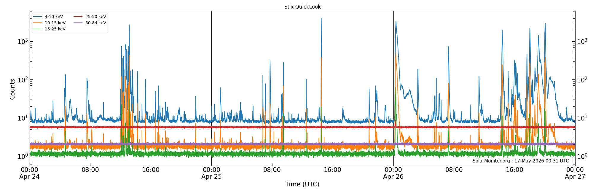 2026-04-26T00:00:00