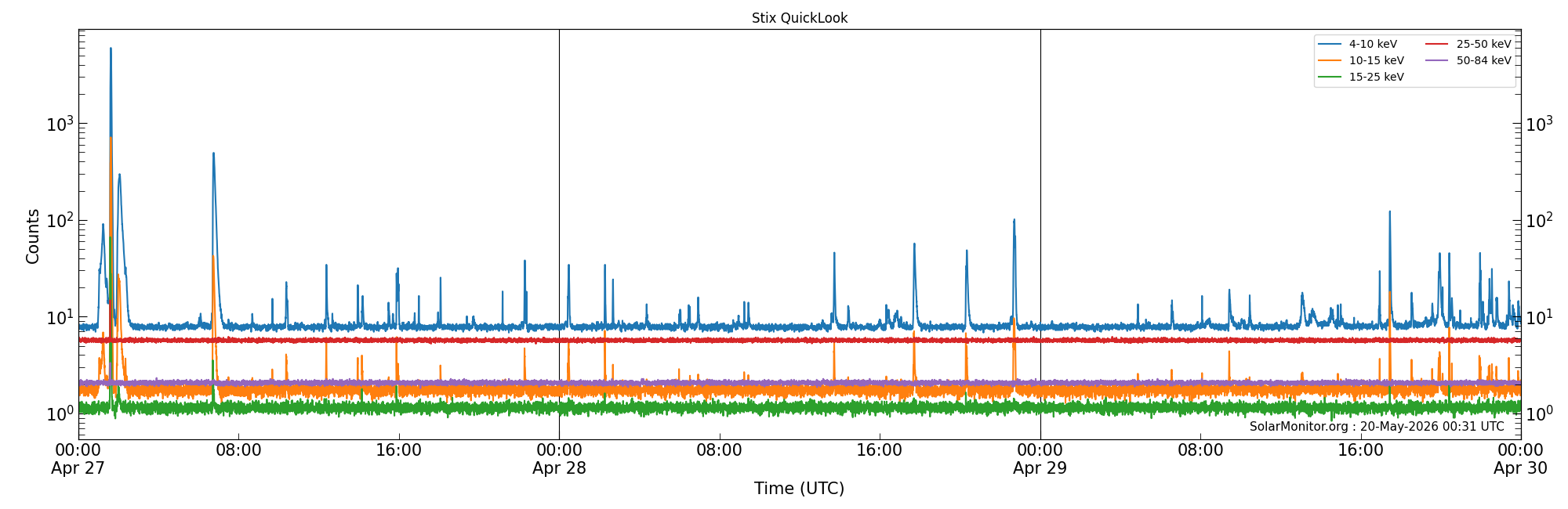 2026-04-29T00:00:00