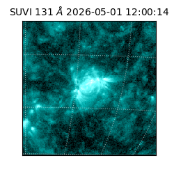 suvi - 2026-05-01T12:00:14.674000