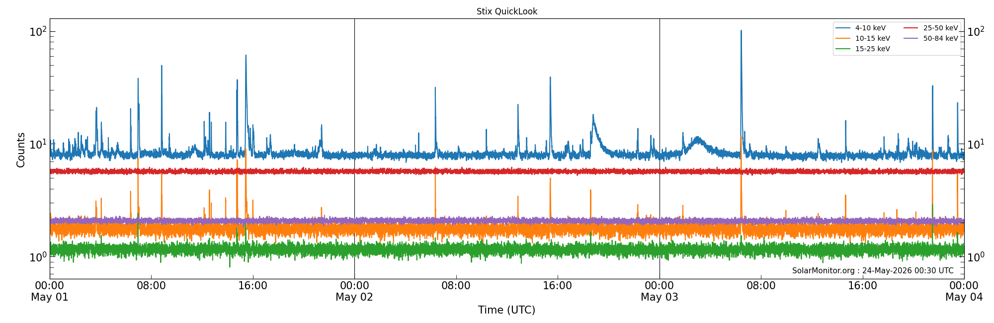 2026-05-03T00:00:00